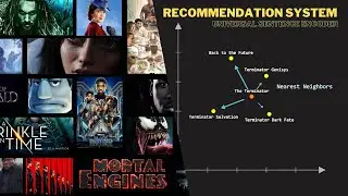 NLP-based Movie Recommendation System