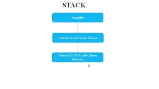 26.1 Why stack in Hindi Version