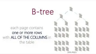 MVPDays - Making Sense of Operational Analytics in SQL Server 2016 - Edwin Sarmiento