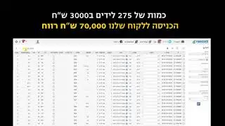 כך גייסנו 275 לידים בעלות של 3000 ש