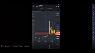 Статистика по торгам ботом февраль