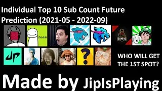 Individual top 10 Sub Count Future projections| 2021-05 - 2022-09