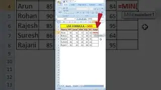 How to use MIN formula in excel | Excel में MIN Function कैसे उपयोग करें? | #excel #excelformula