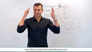 Affiliate Marketing Academy Review [100% REVEALED] - What Is Affiliate Marketing 2021