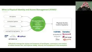 PIAM – Physical Access Control on Steroids