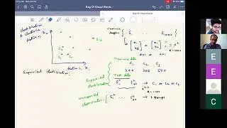 DLCV Lecture -17 : Supervised and Unsupervised Classification