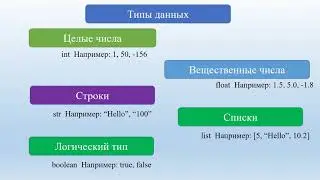 Типы данных, Python