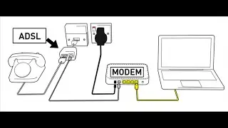 Как настроить ADSL модем  Ростелеком