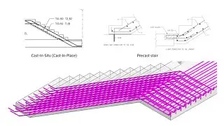 Revit 2024 - Staircase Rebar Placement