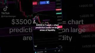 3,500 in 1 week by finding areas of liquidity. 