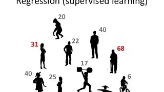 IAML2.4: What is regression?