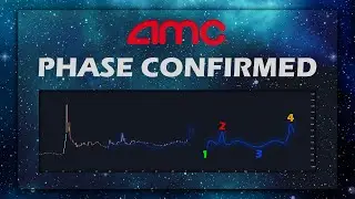 AMC - Pattern Analysis (Upside it is!)