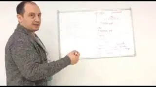 Презентация Бизнеса Часть 2. Маркетинг план.