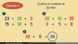 Sumas por descomposiciones - Grado 2 Tema 3