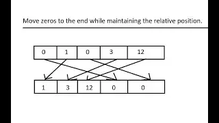 Move zeros to the end while maintaining the relative position