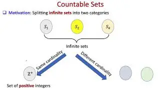 lec27 Countable and Uncountable Sets