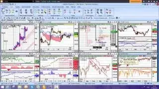 Technical Analysis Software