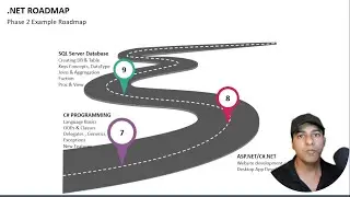 🌐Complete .NET Full Stack Developer Journey | 🚀 Roadmap and Resources 📚Learning Path & Tips 
