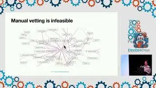 Workshop: Scoring open-source dependencies to detect “weak links” with Ashish Bijlani