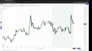 Backtesting Episode 2  - 2022 ICT Mentorship