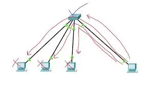Ağdaki Cihazları Bulma (Netdiscover,Arp-scan,Nmap)