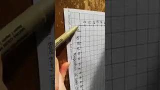 Line graph - how the scales work