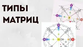 Какая из матриц правильная - виды матриц, как выбрать?