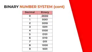 Binary Number System