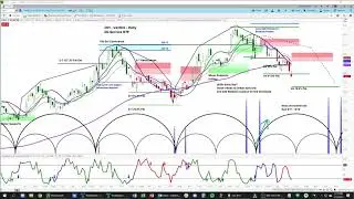 OIH | Chart Review & Price Projections | Applying Cycle & Technical Analysis