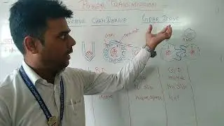 POWER TRANSMISSION PART 2