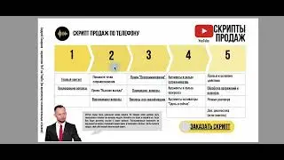 Вопросы от клиентов , которые запутают  даже опытного менеджера  по продажам
