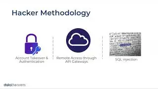 Remote Hijacking & Control of Smart Devices