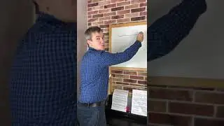 Тест при приеме на работу на вакансию Пастуха 
