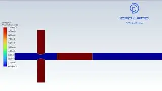 Slug Multiphase Flow in Microchannel - ANSYS Fluent CFD Simulation