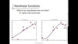 Linear regression (4): Nonlinear features