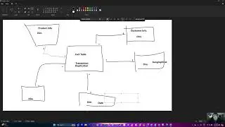 Data Modeling in MS Power BI - Star Schema