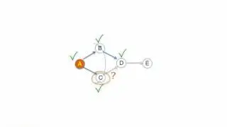 Breadth-first Search (BFS) on Graphs Part 1 - Algorithm