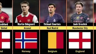 25 Ranked Footballers Abandoned for Euro 2024 | Haaland | Rashford, Odegaard | Grealish | Maguire