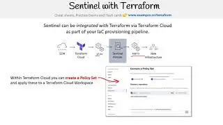 Terraform — Sentinel with Terraform