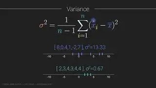 Data and data visualizations: Measures of dispersion (variance, standard deviation)