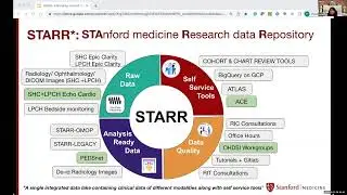 "State Of STARR" - an update on Stanfords STARR Portfolio, STARR Summit 2022