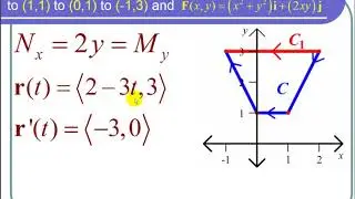 Using Independence of Path to Use an Easier Path to Evaluate a Line Integral