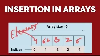 INSERTION IN ARRAY , HOW TO INSERT AN ELEMENT IN ARRAY AT SPECIFIED POSITION