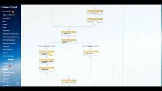 Настройка бизнес-процесса: Сотрудники и Папки на Диске в Проекте - 26.06.2022