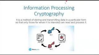 Computer Networks and Cryptography