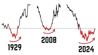Esto Tiene PEOR Aspecto que Las Inversiones de la Curva de Tipos de 1929 y 2008