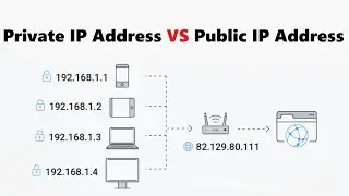 Public IP vs Private IP Address - What's the Difference?