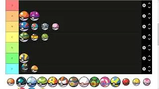 My Poké Ball Tier List