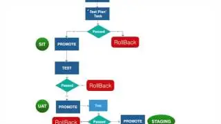 How to run any Atlassian Bamboo plans or deployments from Bamboo plans