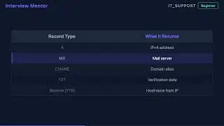 What is nslookup? DNS Lookup Tool Explained